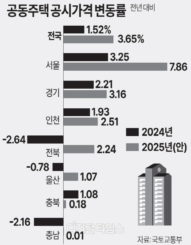 ϸ 35%ǿ 21% 뼺  Ȯ 